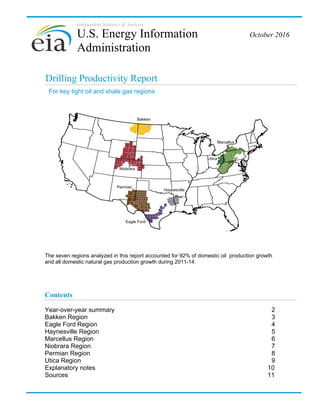 Independent Statistics & Analysis
Drilling Productivity Report
The seven regions analyzed in this report accounted for 92% of domestic oil production growth
and all domestic natural gas production growth during 2011-14.
October 2016
For key tight oil and shale gas regions
U.S. Energy Information
Administration
Contents
Year-over-year summary 2
Bakken Region 3
Eagle Ford Region 4
Haynesville Region 5
Marcellus Region 6
Niobrara Region 7
Permian Region 8
Utica Region 9
Explanatory notes 10
Sources 11
Bakken
Marcellus
Niobrara
Haynesville
Eagle Ford
Permian
Utica
 