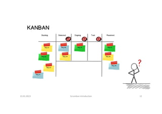 « Agile » Analyse
DesignUmsetzung
Überprüfung
 