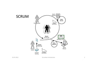 « Agenda » Überblick
 