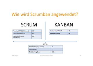 « Scrum »
Überblick
 