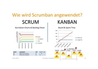 « Scrum »
Überblick
3 Rollen
4 Meetings
3 Artefakte
 