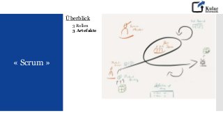 « Scrum »
Überblick
3 Rollen
3 Artefakte
 