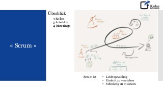 « Scrum »
Überblick
3 Rollen
3 Artefakte
4 Meetings
Scrum ist • Leichtgewichtig
• Einfach zu verstehen
• Schwierig zu meistern
 