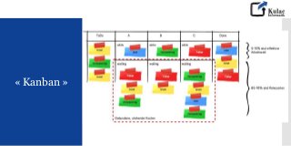 « Kanban »
 