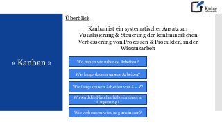 « Kanban »
Überblick
Kanban ist ein systematischer Ansatz zur
Visualisierung & Steuerung der kontinuierlichen
Verbesserung von Prozessen & Produkten, in der
Wissensarbeit
Wo haben wir ruhende Arbeiten?
Wie lange dauern unsere Arbeiten?
Wie lange dauern Arbeiten von A – Z?
Wo sind die Flaschenhälse in unserer
Umgebung?
Wie verbessern wir uns gemeinsam?
 