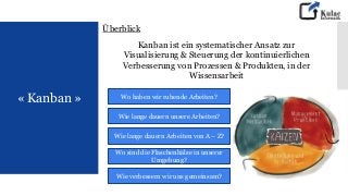 « Kanban »
Überblick
Kanban ist ein systematischer Ansatz zur
Visualisierung & Steuerung der kontinuierlichen
Verbesserung von Prozessen & Produkten, in der
Wissensarbeit
Wo haben wir ruhende Arbeiten?
Wie lange dauern unsere Arbeiten?
Wie lange dauern Arbeiten von A – Z?
Wo sind die Flaschenhälse in unserer
Umgebung?
Wie verbessern wir uns gemeinsam?
 