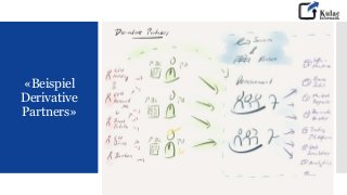 «Beispiel
Derivative
Partners»
 