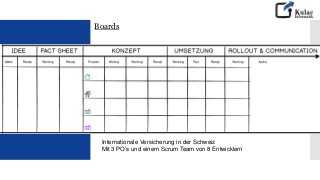 Boards
Internationale Versicherung in der Schweiz
Mit 3 PO’s und einem Scrum Team von 8 Entwicklern
 