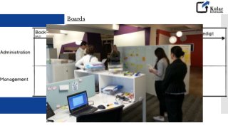 Boards
BlueLion Zürich
3-4 Abteilungen, Coaching, Marketing, Administration
 