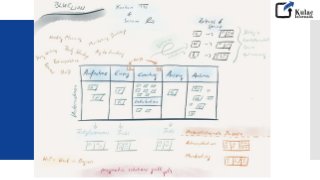 Boards
BlueLion Zürich
3-4 Abteilungen, Coaching, Marketing, Administration
 