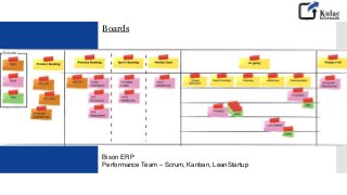Boards
Bison ERP
Performance Team – Scrum, Kanban, LeanStartup
 
