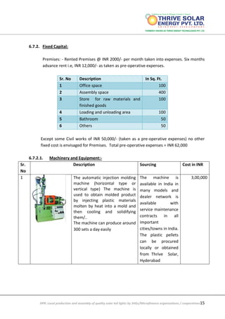 DPR: Local production and assembly of quality solar led lights by SHGs/Microfinance organizations / cooperatives15
6.7.2. Fixed Capital:
Premises: - Rented Premises @ INR 2000/- per month taken into expenses. Six months
advance rent i.e, INR 12,000/- as taken as pre-operative expenses.
Sr. No Description In Sq. Ft.
1 Office space 100
2 Assembly space 400
3 Store for raw materials and
finished goods
100
4 Loading and unloading area 100
5 Bathroom 50
6 Others 50
Except some Civil works of INR 50,000/- (taken as a pre-operative expenses) no other
fixed cost is envisaged for Premises. Total pre-operative expenses = INR 62,000
6.7.2.1. Machinery and Equipment:-
Sr.
No
Description Sourcing Cost in INR
1 The automatic injection molding
machine (horizontal type or
vertical type) The machine is
used to obtain molded product
by injecting plastic materials
molten by heat into a mold and
then cooling and solidifying
them/..
The machine can produce around
300 sets a day easily
The machine is
available in India in
many models and
dealer network is
available with
service maintenance
contracts in all
important
cities/towns in India.
The plastic pellets
can be procured
locally or obtained
from Thrive Solar,
Hyderabad
3,00,000
 