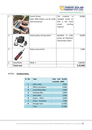 DPR: Local production and assembly of quality solar led lights by SHGs/Microfinance organizations / cooperatives16
2 Screen Printer
Daily 1000 stickers can be made
with one person
The material is
available locally as
that is the same
screen printing
material
10,000
3 Good quality ironing station Available in India
across all important
Cities/major towns
10,000
4 Power screw driver 5,000
5 Dies/Molds Mold- 1 2,00,000
Total cost 5,25,000
6.7.2.2. Furniture Items.
Sr. No Type Cost and locally
available (INR)
1 Office table 3,000
2 Office Cup-Board 4,000
3 Assembling table 5,000
4 Packing table 5,000
5 Solar table 5,000
6 Chairs - office 3,000
7 Chairs - Assembly 7,000
8 Storage racks 15,000
Total 47,000
 