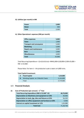 DPR: Local production and assembly of quality solar led lights by SHGs/Microfinance organizations / cooperatives19
iii) Utilities (per month) in INR
Power 2,000
Water 500
Total 2,500
iv) Other Operational expenses (INR per month)
Office expenses 5,000
Taxes 1,000
Transport and conveyance 5,000
Marketing 5,000
Repairs and maintenance 3,000
Rent 2,000
Miscellaneous 4,000
Total 25,000
Total Recurring Expenditure = (i)+(ii)+(iii)+(iv)= INR45,000+5,00,000+2,500+25,000 =
INR 5,72,500/-
Please Note: For Item ii – the production scale is taken at 4,000 Units.
Total Capital Investment:
A Fixed Capital 6,34,000
B Working Capital on 2 Months’ basis 11,45,000
Total 17,79.000
6.9 Financial Analysis
(i) Cost of Production (per annum) – 1st
Year
Total Recurring Expenditure (INR 5,72,500* 12) 68,70,000
Depreciation on Machinery and equipment at 10% 30,000
Depreciation to tools, jigs, dies and fixtures at 25% 56,250
Depreciation on office equipment and furniture at 20% 9,400
Interest on capital investment at 12% 1,63,088
Total Cost 71,28,738
 