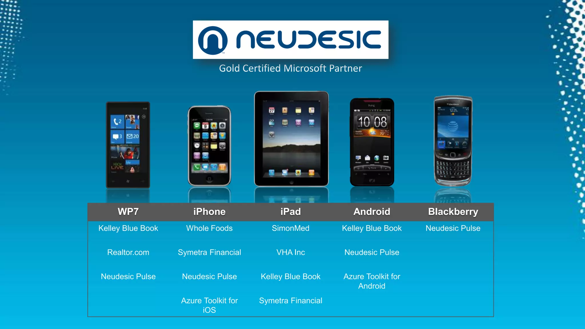 Enterprise Collaboration