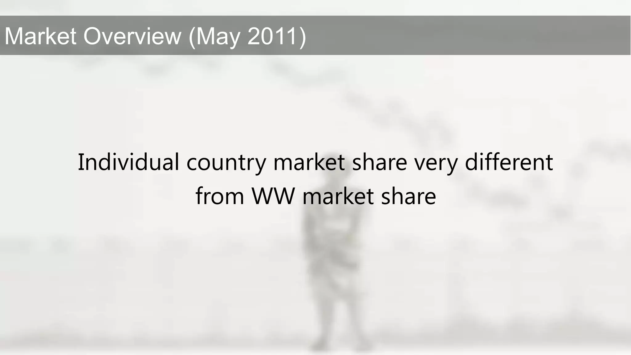 Individual country market share very different from WW market share