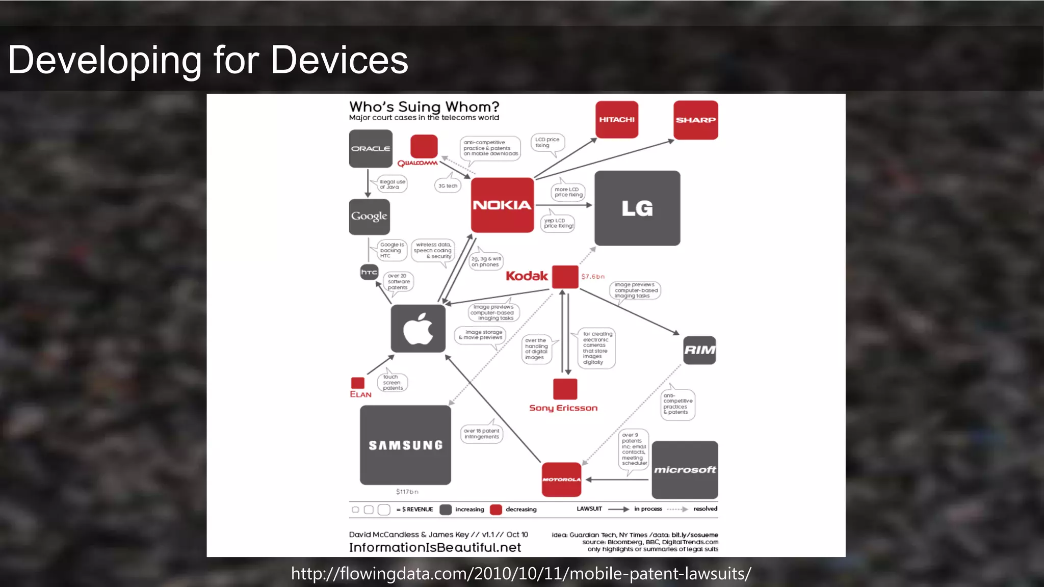 "Twitter client, Twitter Deck [sic], recently launched their app for Android. They reported that they had to contend with more than 100 different versions of Android software on 244 different handsets. The multiple hardware and software iterations present developers with a daunting challenge.“[Steve Jobs, Apple]