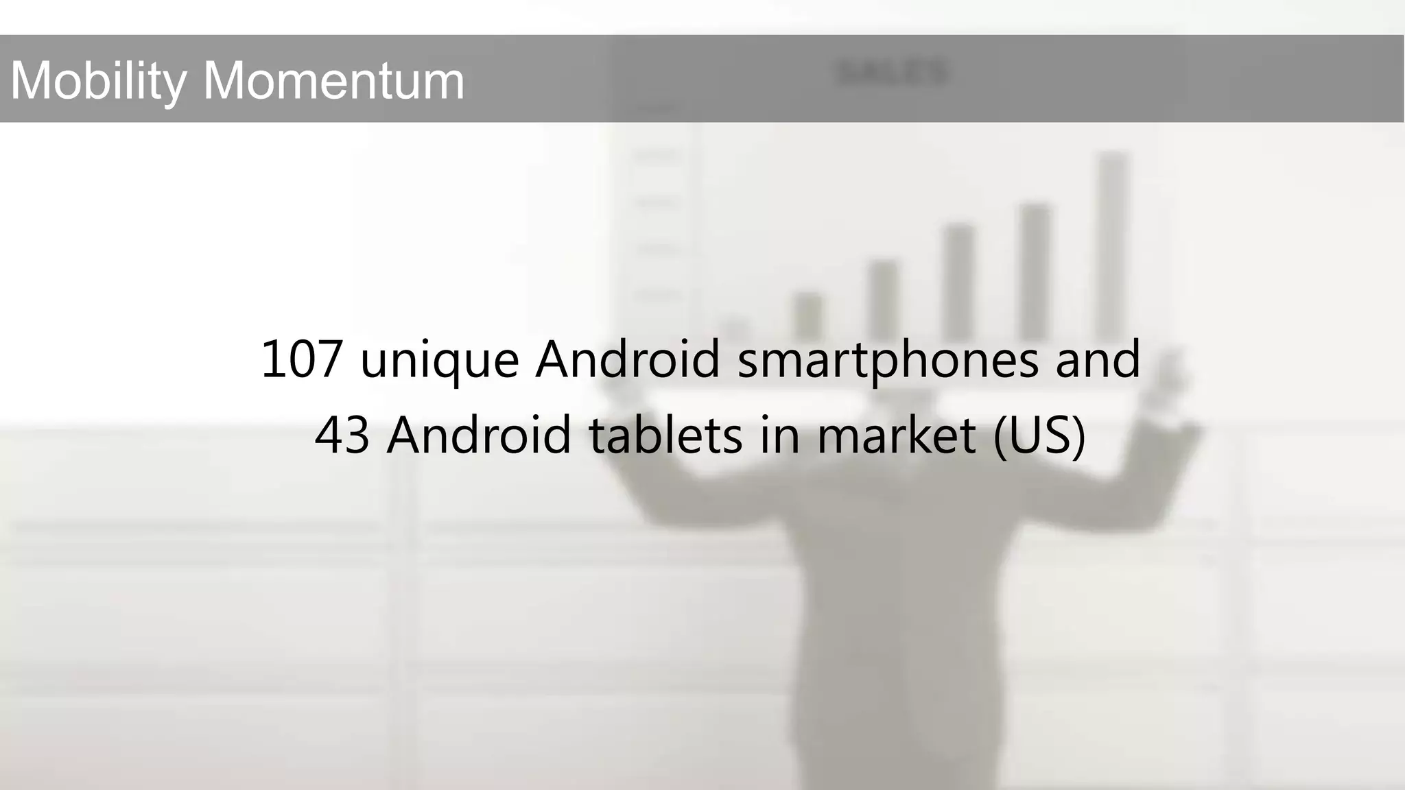107 unique Android smartphones and 43 Android tablets in market (US)