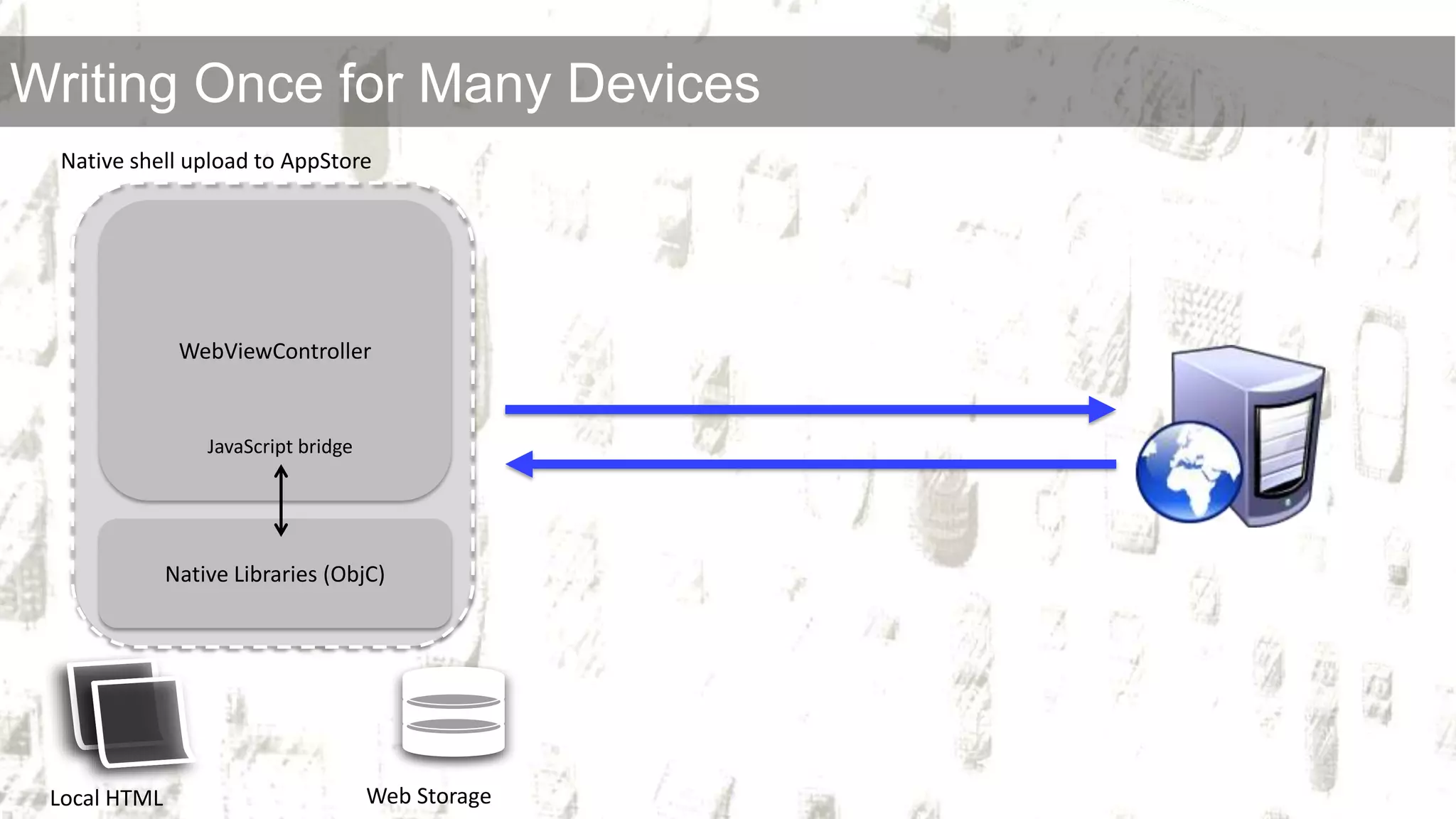 Maylong M-150Android 1.6