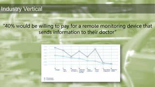 Apple reported that iPad is being deployed or tested by 80% of Fortune 500