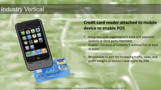 Access to Enterprise Data