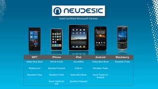 Enterprise Collaboration