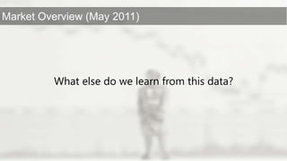 What else do we learn from this data?