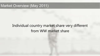 Individual country market share very different from WW market share