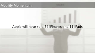 Apple will have sold 54 iPhones and 11 iPads