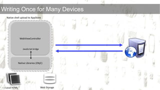Maylong M-150Android 1.6