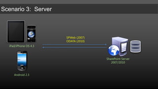 iPad/iPhone OS 4.3SharePoint Server2007/2010Android 2.3