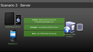 SPWeb (2007)ODATA (2010)iPad/iPhone OS 4.3Mobile Web Rendering of informationuseful to Mobile clientsASP.NET MVCMiddle Tier(jQueryMobile)SharePoint Server2007/2010Android 2.3