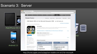 “Do the same options apply to Dynamics CRM?”