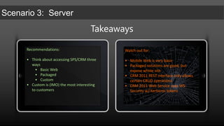 iPad/iPhone OS 4.3Dynamics CRM4.0/2011Android 2.3http://tendigits.com/mobileaccess.html
