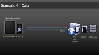 Custom:  Native Client to Services or Mobile Web Middle TierPackaged:  Use AppStore/Market ClientiPad/iPhone OS 4.3Basic:  Use OOB Mobile RenderingDynamics CRM4.0/2011Android 2.3