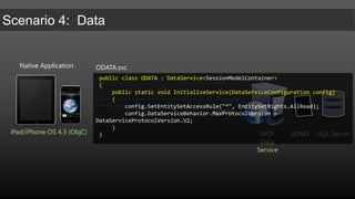 SOAP Web Services (4.0)REST Endpoint (2011)Updated Web Services (2011)ODATA (2011)iPad/iPhone OS 4.3Dynamics CRM4.0/2011Android 2.3