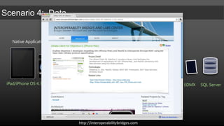 SOAP Web Services (4.0)REST Endpoint (2011)Updated Web Services (2011)ODATA (2011)iPad/iPhone OS 4.3Dynamics CRM4.0/2011Android 2.3Neudesic CRM Accelerator for iOS – http://neudesic.com