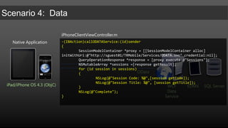 Custom:  Native Client or Middle Web TierPros:  Complete custom solution.  Can even hide fact that back end is Dynamics-based.Cons: Limitations with SOAP client libraries for iPhone/Android.  On CRM 2011, REST endpoint only provides limited CRUD.  Web Service (SOAP) endpoint uses WS-Security with Kerberos.SOAP Web Services (4.0)REST Endpoint (2011)Updated Web Services (2011)ODATA (2011)iPad/iPhone OS 4.3Dynamics CRM4.0/2011Android 2.3