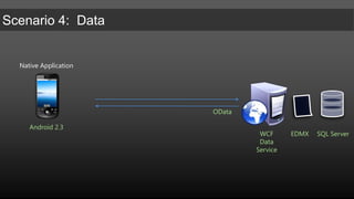 TakeawaysRecommendations:Think about accessing SPS/CRM three ways