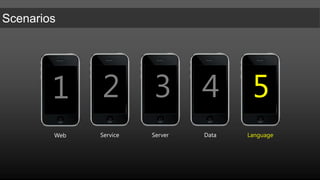 CRM 2011 Web Service uses WS-Security w/ Kerberos tokens“You’ve mentioned ODATA many times.  What’s the story?”