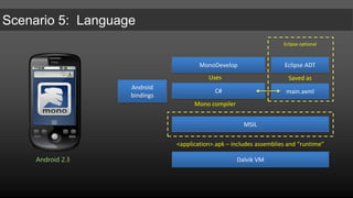 Native ApplicationODATAiPad/iPhone OS 4.3 (ObjC)WCFDataServiceEDMXSQL Serverhttp://interoperabilitybridges.com