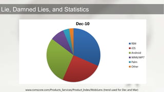 www.comscore.com/Products_Services/Product_Index/MobiLens (trend used for Dec and Mar)