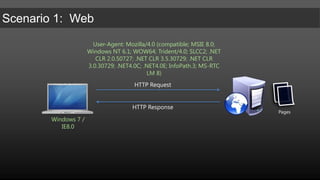 User-Agent: Mozilla/4.0 (compatible; MSIE 8.0; Windows NT 6.1; WOW64; Trident/4.0; SLCC2; .NET CLR 2.0.50727; .NET CLR 3.5.30729; .NET CLR 3.0.30729; .NET4.0C; .NET4.0E; InfoPath.3; MS-RTC LM 8)HTTP RequestHTTP ResponsePagesWindows 7 / IE8.0