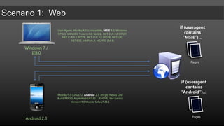 if (useragent contains ”MSIE”)…User-Agent: Mozilla/4.0 (compatible; MSIE8.0; Windows NT 6.1; WOW64; Trident/4.0; SLCC2; .NET CLR 2.0.50727; .NET CLR 3.5.30729; .NET CLR 3.0.30729; .NET4.0C; .NET4.0E; InfoPath.3; MS-RTC LM 8)Windows 7 / IE8.0Pagesif (useragentcontains ”Android”)…Mozilla/5.0 (Linux; U; Android2.3; en-gb; Nexus One Build/FRF50) AppleWebKit/533.1 (KHTML, like Gecko) Version/4.0 Mobile Safari/533.1PagesAndroid 2.3