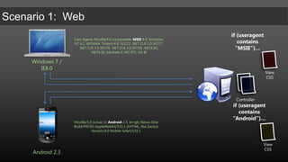 if (useragent contains ”MSIE”)…User-Agent: Mozilla/4.0 (compatible; MSIE8.0; Windows NT 6.1; WOW64; Trident/4.0; SLCC2; .NET CLR 2.0.50727; .NET CLR 3.5.30729; .NET CLR 3.0.30729; .NET4.0C; .NET4.0E; InfoPath.3; MS-RTC LM 8)Windows 7 / IE8.0ViewCSSControllerif (useragentcontains ”Android”)…Mozilla/5.0 (Linux; U; Android2.3; en-gb; Nexus One Build/FRF50) AppleWebKit/533.1 (KHTML, like Gecko) Version/4.0 Mobile Safari/533.1ViewCSSAndroid 2.3