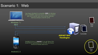 User-Agent: Mozilla/4.0 (compatible; MSIE8.0; Windows NT 6.1; WOW64; Trident/4.0; SLCC2; .NET CLR 2.0.50727; .NET CLR 3.5.30729; .NET CLR 3.0.30729; .NET4.0C; .NET4.0E; InfoPath.3; MS-RTC LM 8)Windows 7 / IE8.0ViewCSSControllerASP.NET MVCViewEngineMozilla/5.0 (Linux; U; Android2.3; en-gb; Nexus One Build/FRF50) AppleWebKit/533.1 (KHTML, like Gecko) Version/4.0 Mobile Safari/533.1ViewCSSAndroid 2.3