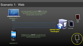 User-Agent: Mozilla/4.0 (compatible; MSIE8.0; Windows NT 6.1; WOW64; Trident/4.0; SLCC2; .NET CLR 2.0.50727; .NET CLR 3.5.30729; .NET CLR 3.0.30729; .NET4.0C; .NET4.0E; InfoPath.3; MS-RTC LM 8)Windows 7 / IE8.0ViewCSSControllerASP.NET MVCViewEngineMozilla/5.0 (Linux; U; Android2.3; en-gb; Nexus One Build/FRF50) AppleWebKit/533.1 (KHTML, like Gecko) Version/4.0 Mobile Safari/533.1ViewCSSAndroid 2.3