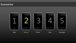 Use ASP.NET MVC with ViewEngine support for device specific views