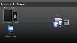 MEAPs – Mobile Enterprise Application Platforms (auto gen’d UI from single source) 