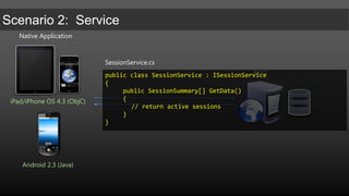 Native ApplicationRESTiPad/iPhone OS 4.3 (ObjC)Android 2.3 (Java)